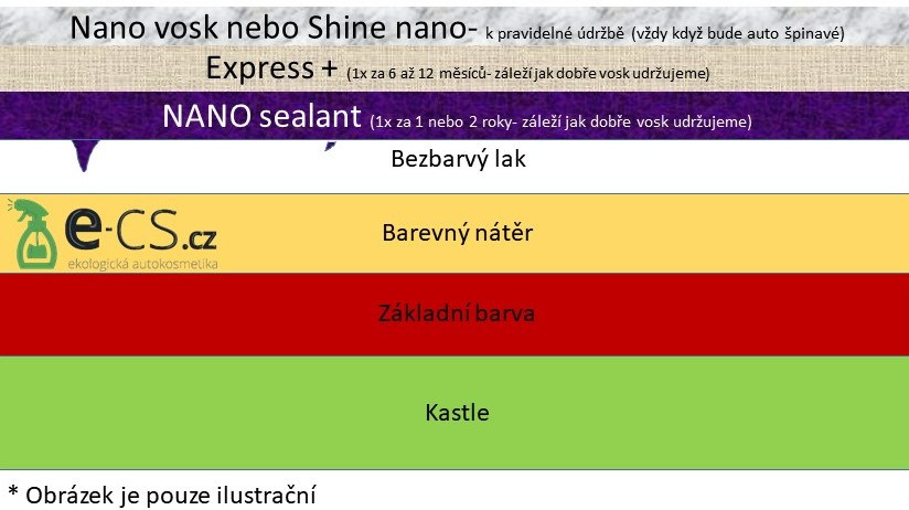 Nanotechnologie